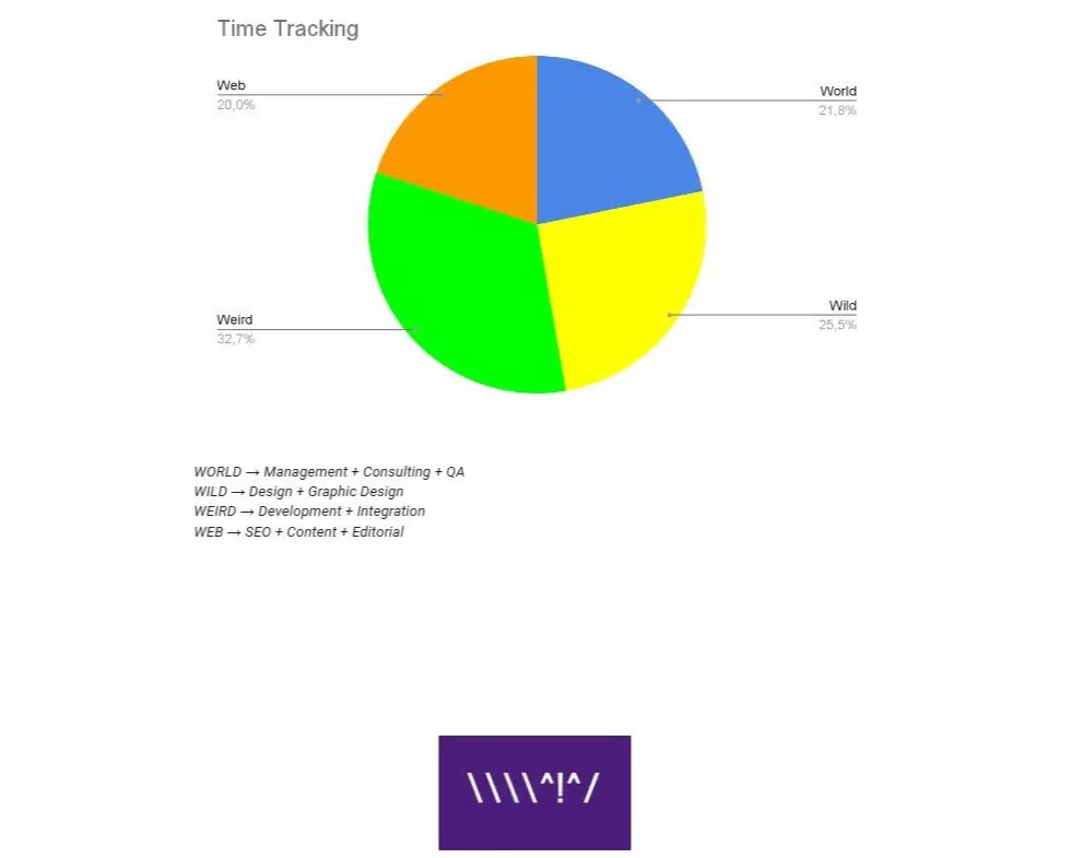 Pie Chart Stats